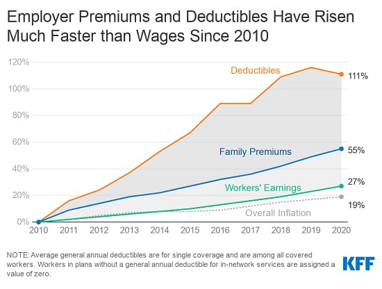 Your health plan is designed to make you avoid care